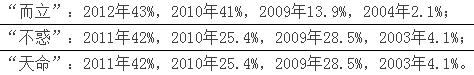 配方