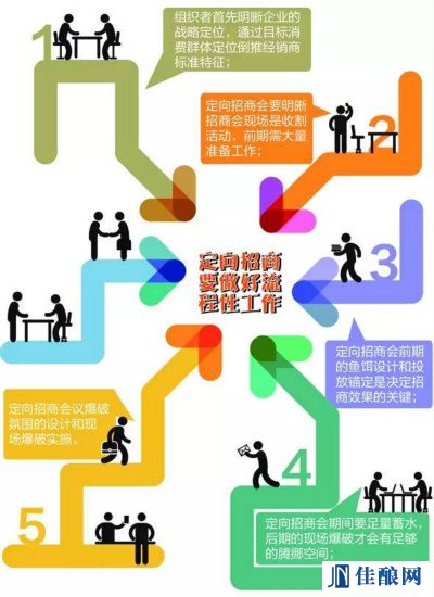 別人不會(huì)告訴你的“酒水招商密鑰” 