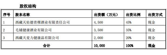 三巨頭成立合資公司 運作健康青稞酒項目